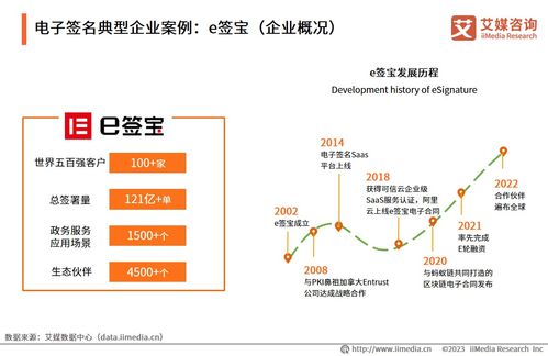 數字化轉型浪潮下的教育咨詢 艾媒咨詢2023年白皮書深度解析